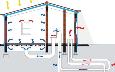 Harnessing the Earth’s Energy: Exploring the Pros and Cons of Geothermal Heating and Cooling Systems